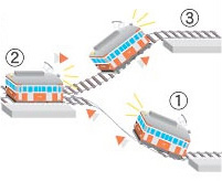 スイッチバックの仕組み
